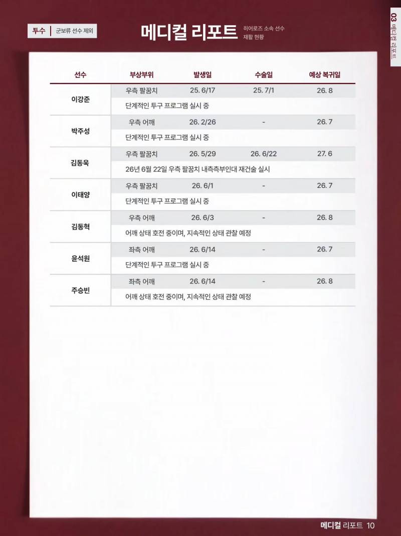 [잡담] 메디컬 리포트 | 인스티즈