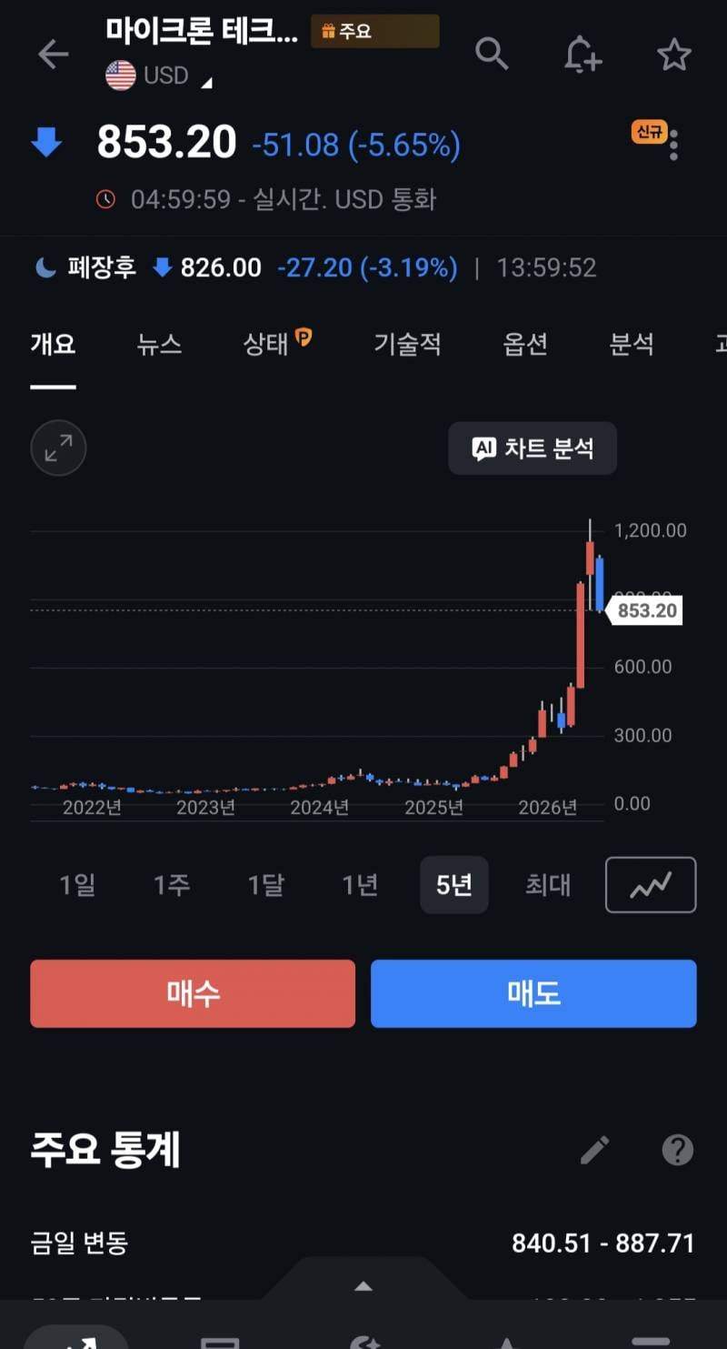 [잡담] 반도체는 ㄹㅇ 싸이클산업이 맞긴했네 | 인스티즈