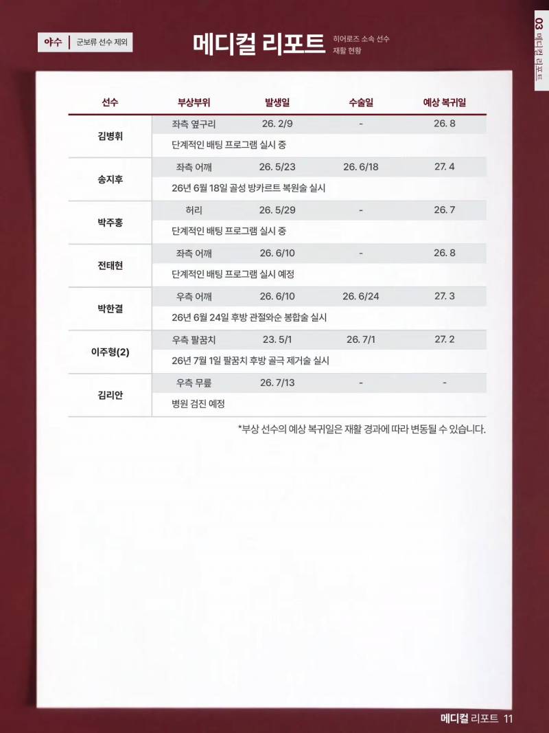 [잡담] 메디컬 리포트 | 인스티즈