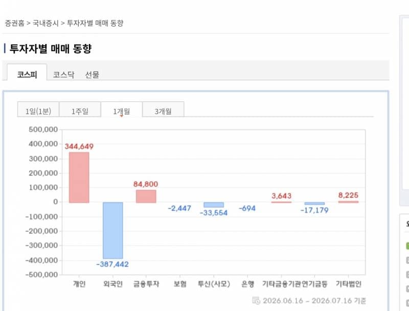 [잡담] 진짜 이번 하락장 개미분들 없으면 어쩔뻔했냐 | 인스티즈