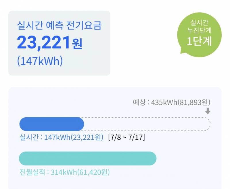 [잡담] 전기세 예상 보소 | 인스티즈