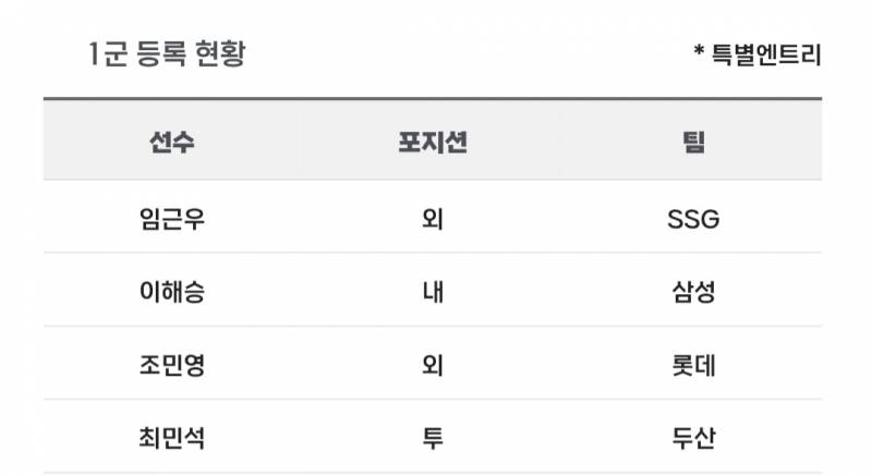 [알림/결과] 📢 오늘의 등말소 (260717) | 인스티즈