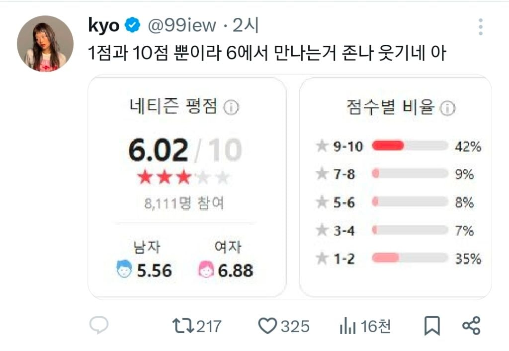 [잡담] 호프 평점이 레전드네... | 인스티즈