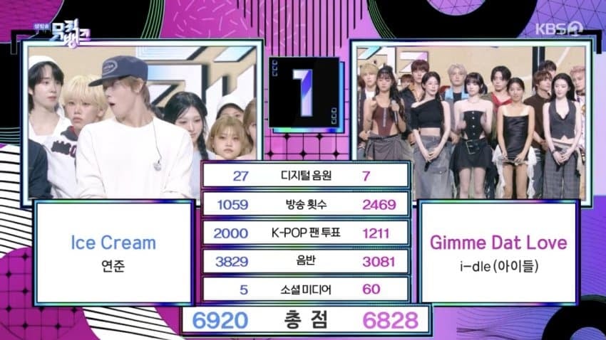 [정보/소식] [뮤뱅] 오늘자 1위+점수 | 인스티즈
