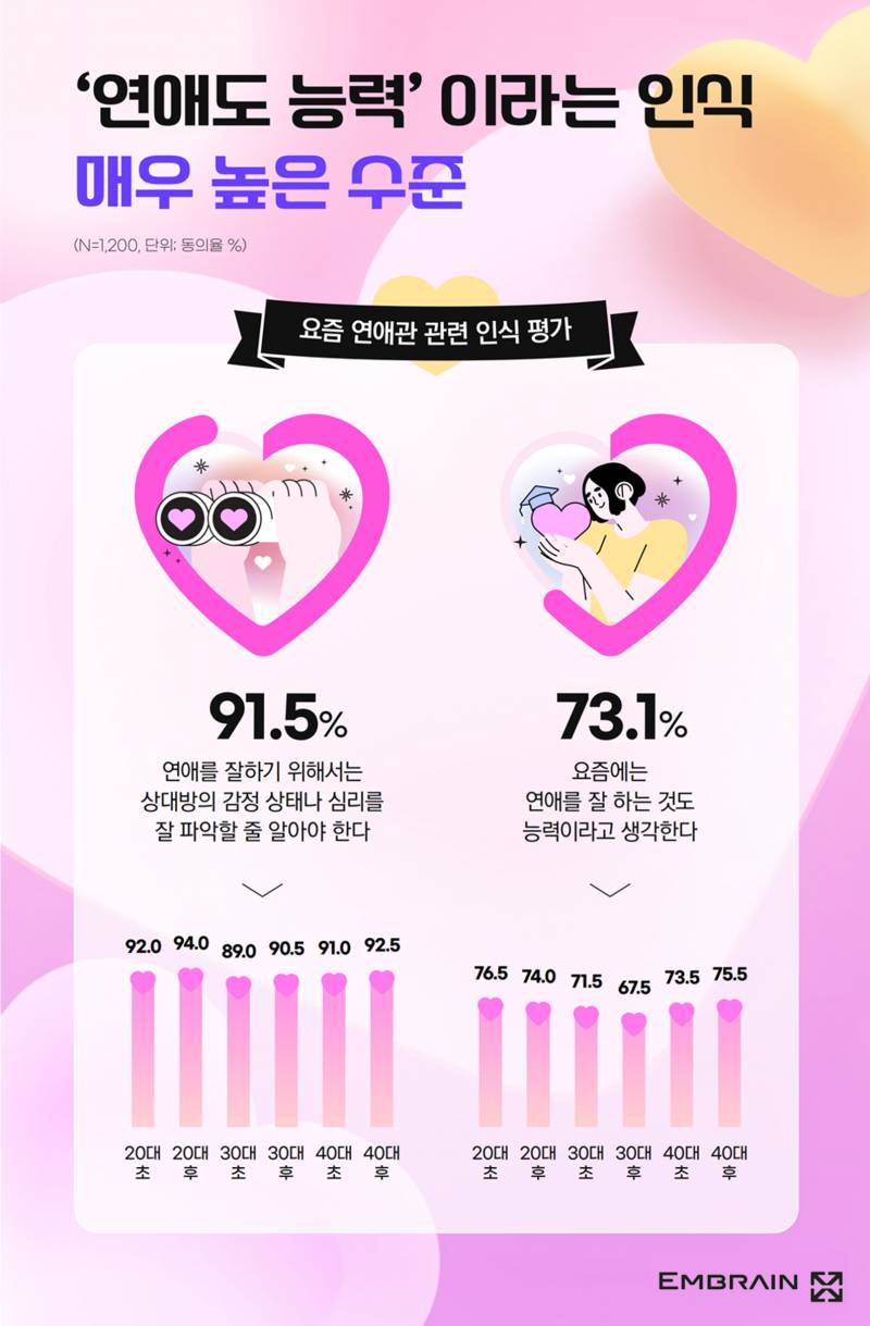 [잡담] 연애 하는것도 능력이래 | 인스티즈