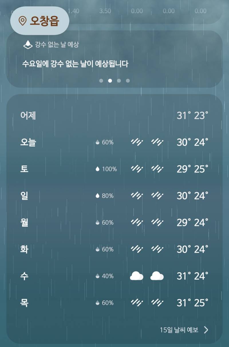 [잡담] 익들 사는지역도 계속 이번주다음주 비와???? | 인스티즈