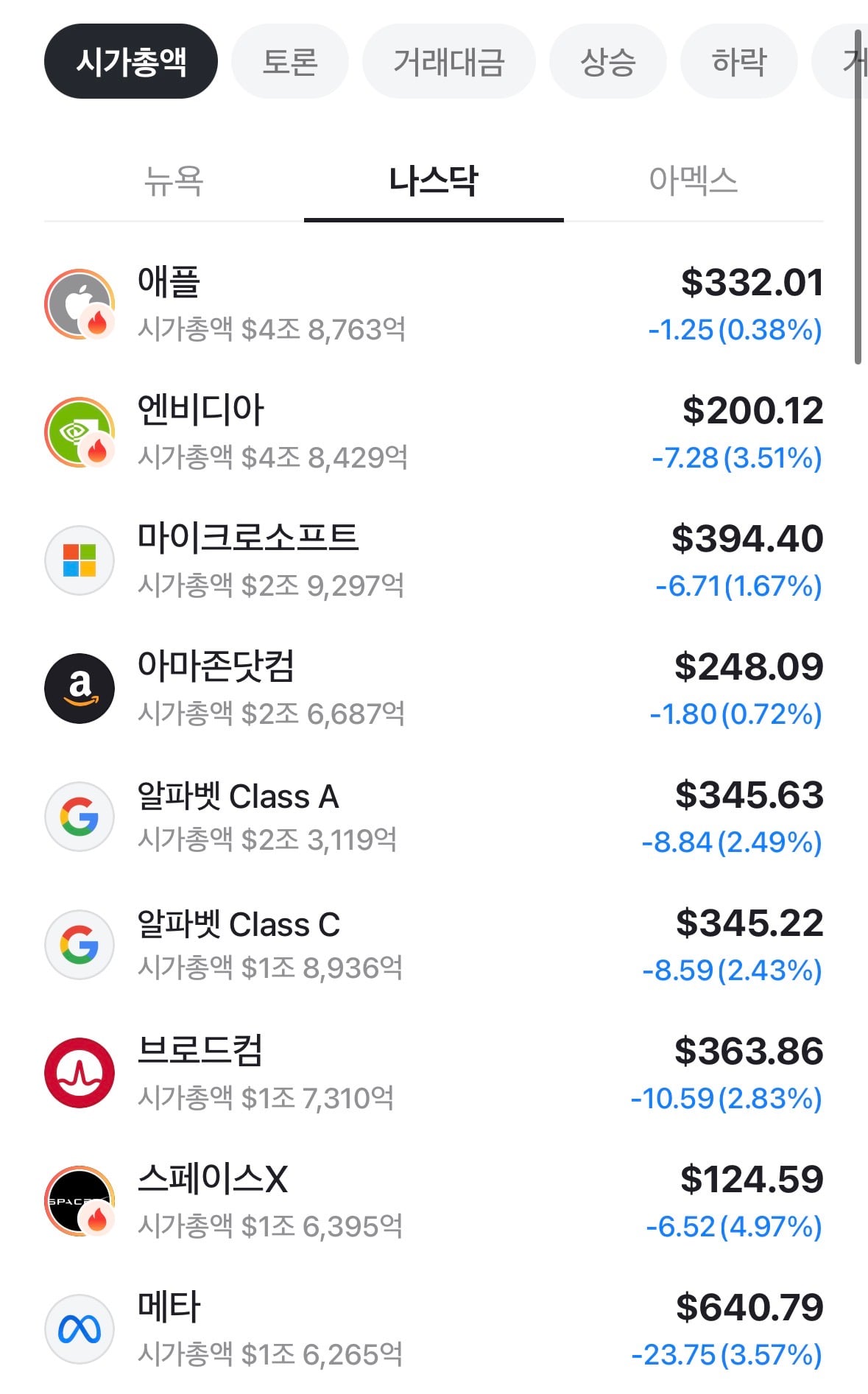 [정보/소식] 애플, 엔비디아 제치고 전세계 시가총액 1위 달성 | 인스티즈