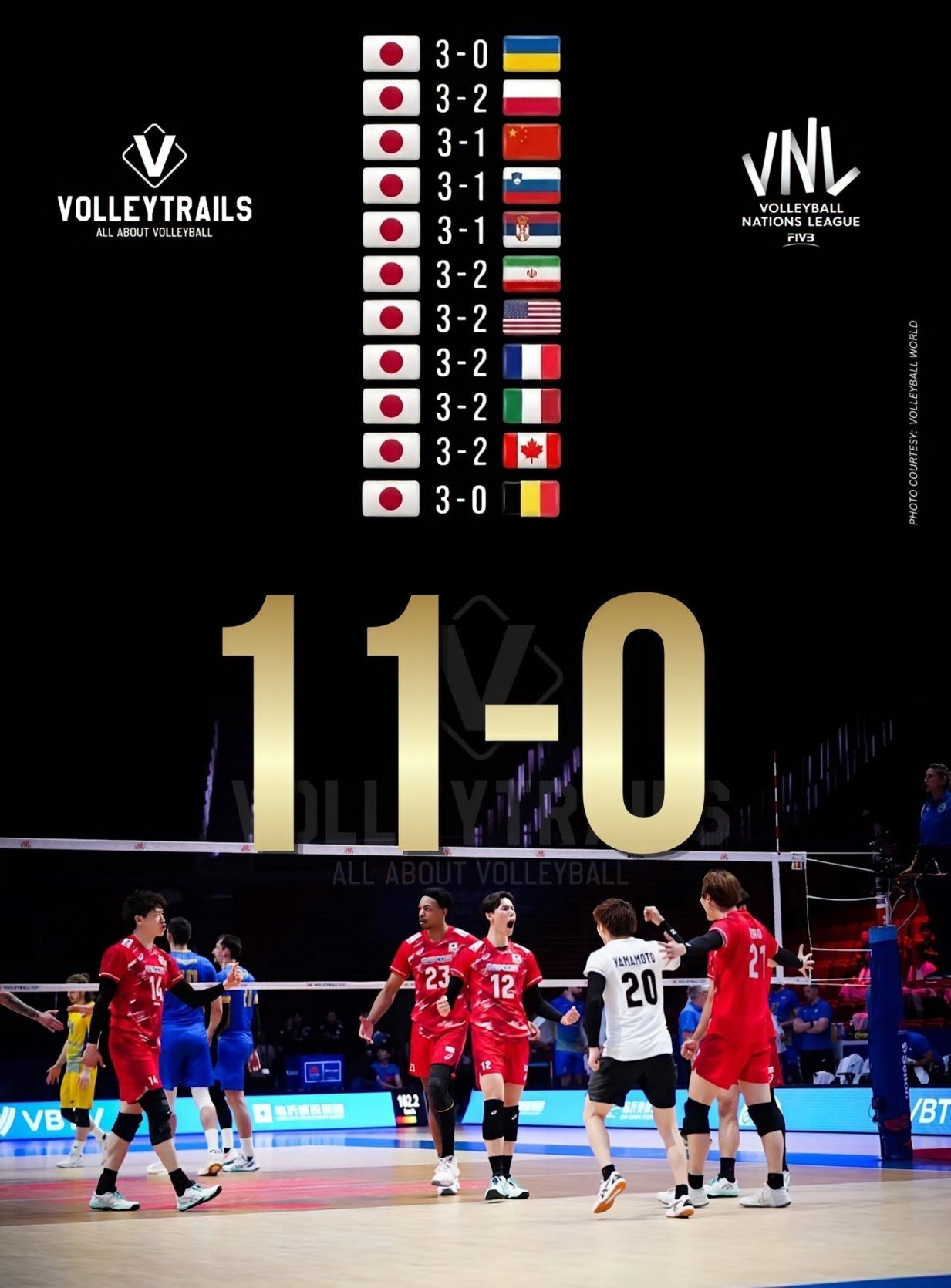 [정보/소식] 일본 남자배구 VNL 11연승 대기록 달성.jpg | 인스티즈