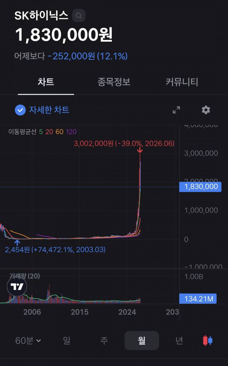 [잡담] 주식시장에서 가장 큰 악재는 | 인스티즈