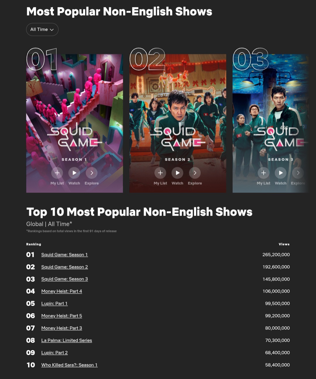 [잡담] 참교육은 역대 비영어권 TOP 10도 가능하겠는데? | 인스티즈