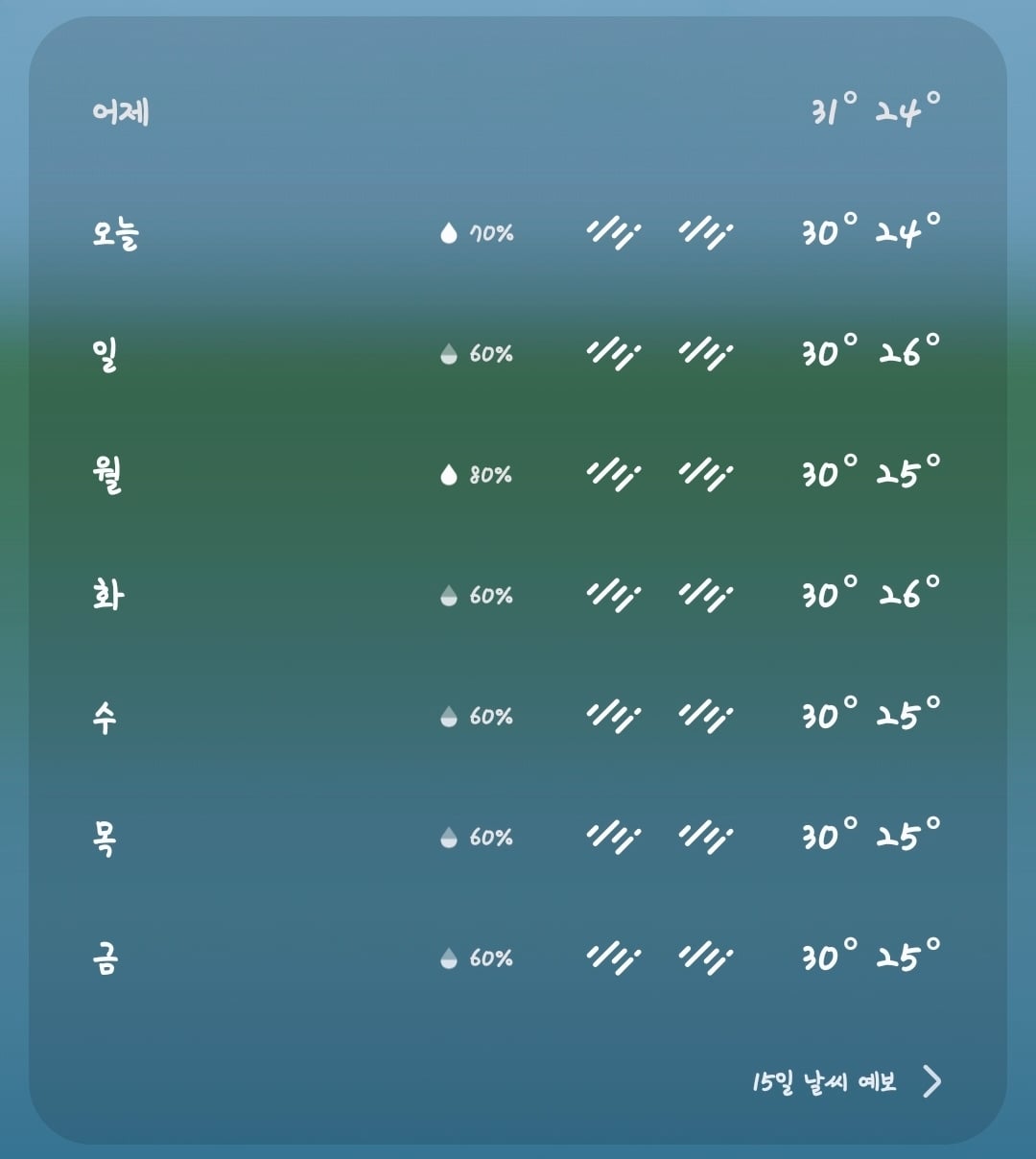 [잡담] 룰루랄라 신나는 부산 일기예보 | 인스티즈