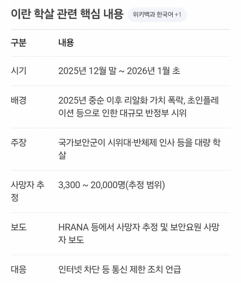 [잡담] 이란이 항복하지 않는 이유... | 인스티즈