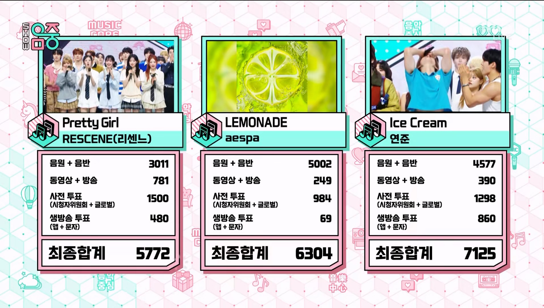 [정보/소식] 오늘자 음악중심 1위 (+점수) | 인스티즈