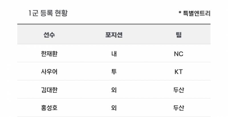 [알림/결과] 📢 오늘의 등말소 (260718) | 인스티즈
