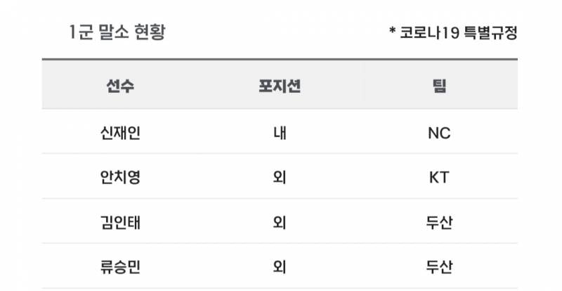 [알림/결과] 📢 오늘의 등말소 (260718) | 인스티즈