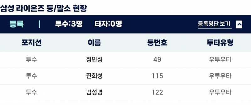 [잡담] 퓨처스 ㄹㅇㅇ | 인스티즈