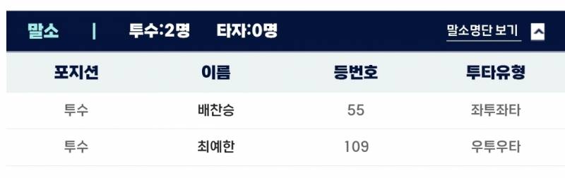 [잡담] 퓨처스 ㄹㅇㅇ | 인스티즈