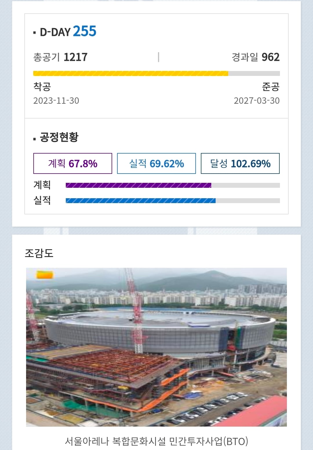 [잡담] 공정률 70%가 코앞인 서울아레나 근황 | 인스티즈