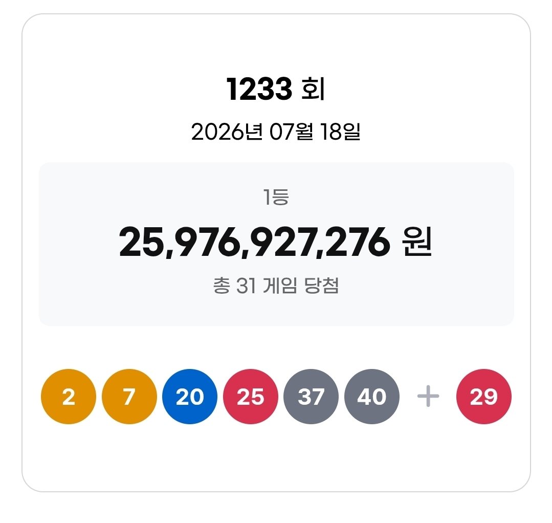 [잡담] 1등 무려 31명 당첨인 오늘자 로또 | 인스티즈