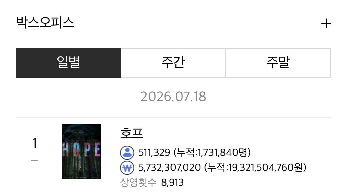 [잡담] 호프 토요일에 51만명 봤대 | 인스티즈