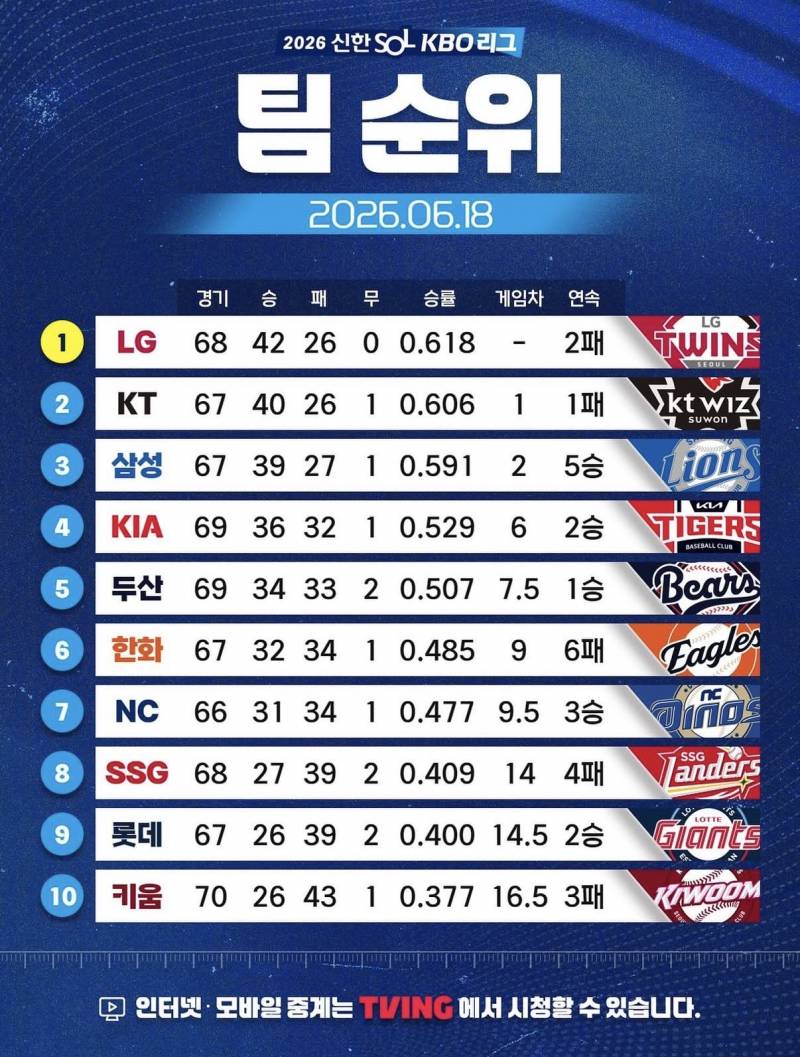 [잡담] 한달전 순위 | 인스티즈