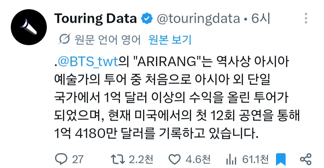 [정보/소식] 방탄 아시아 외 단일국가에서 수익 1억달라 돌파 (아시아가수 최초) | 인스티즈