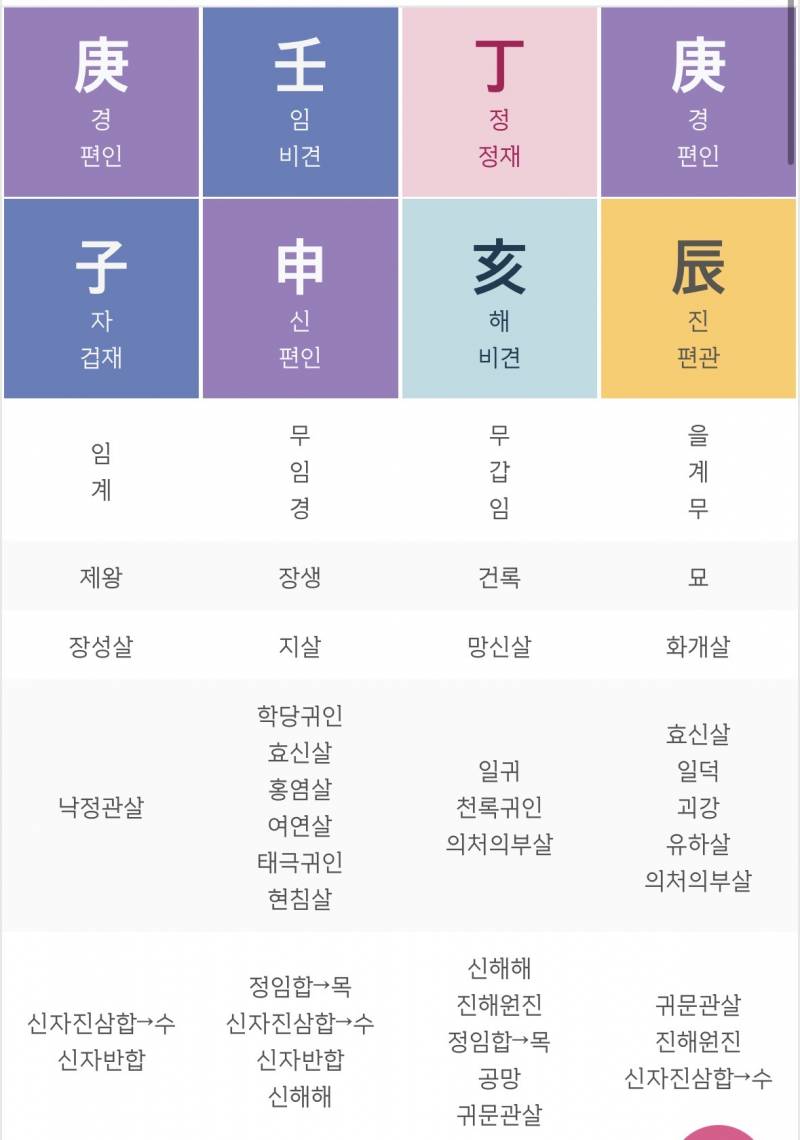 [잡담] 이거 사주 봐줄사람있니.. | 인스티즈