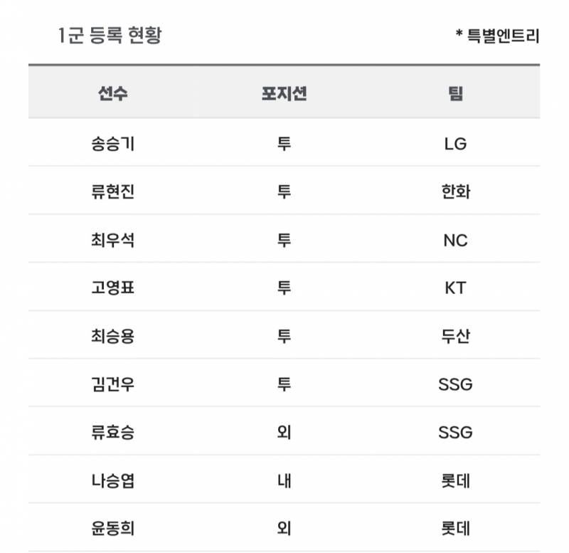 [알림/결과] 📢 오늘의 등말소 (2607 | 인스티즈