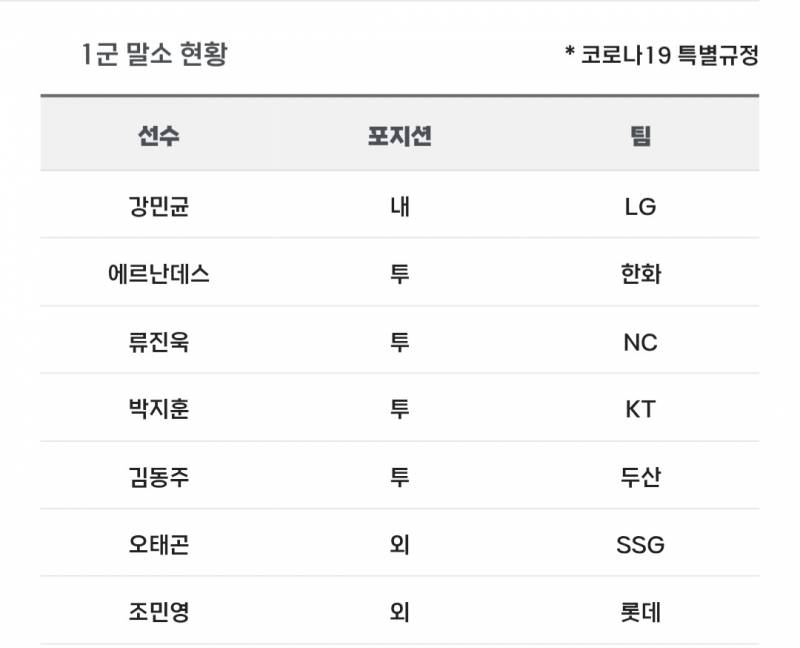 [알림/결과] 📢 오늘의 등말소 (2607 | 인스티즈