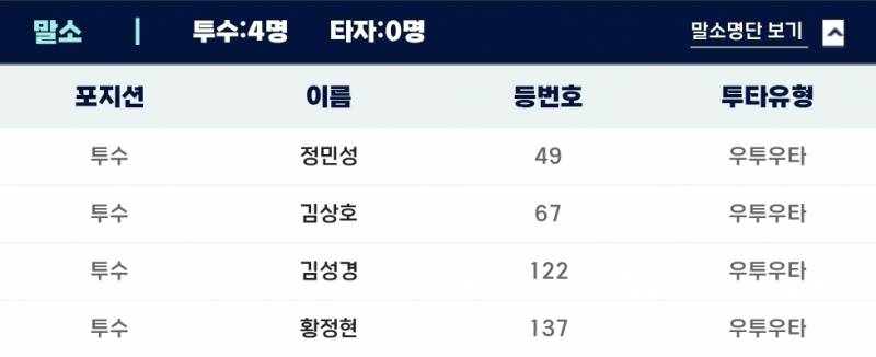 [잡담] 퓨처스 ㄹㅇㅇ | 인스티즈
