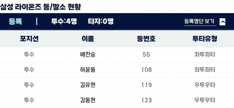 [잡담] 퓨처스 ㄹㅇㅇ | 인스티즈