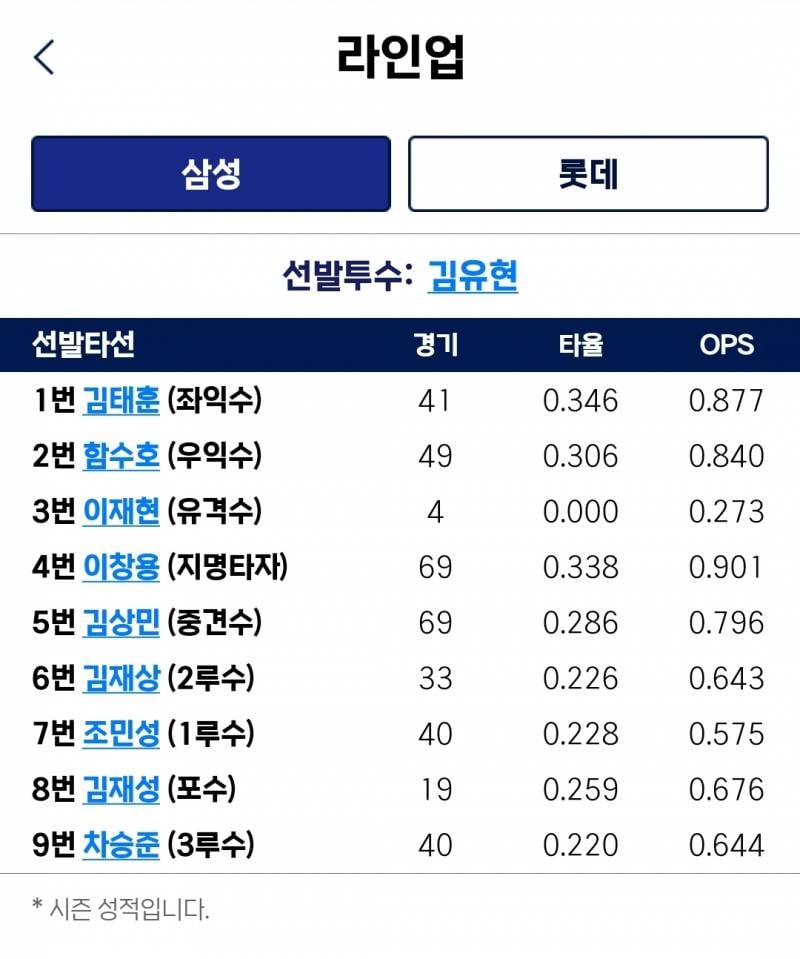 [잡담] 퓨처스 ㄹㅇㅇ | 인스티즈