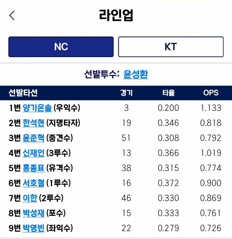 [알림/결과] C팀 라인업 + 중계도 있음 | 인스티즈