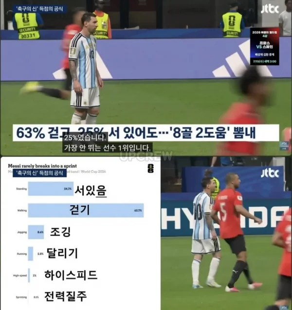 서있음 중년 : 리오넬 메시 | 인스티즈