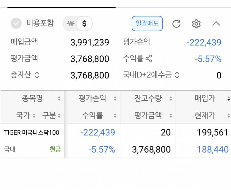 [잡담] 나스닥 던지고싶다 에라이... | 인스티즈
