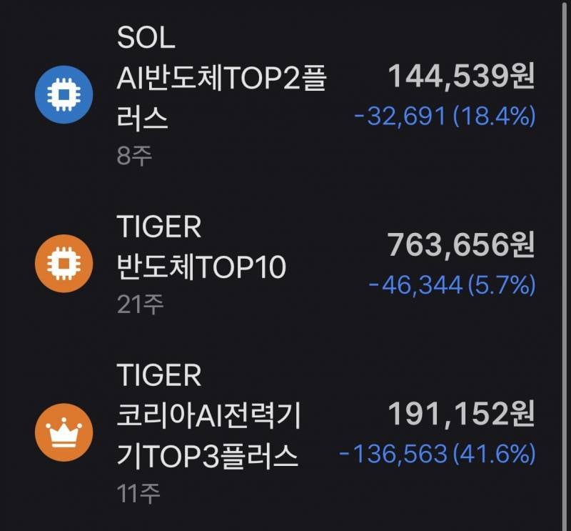[잡담] 나 삼하닉 없는데 국장 다 마이너스야 ㅋㅋㅋ | 인스티즈