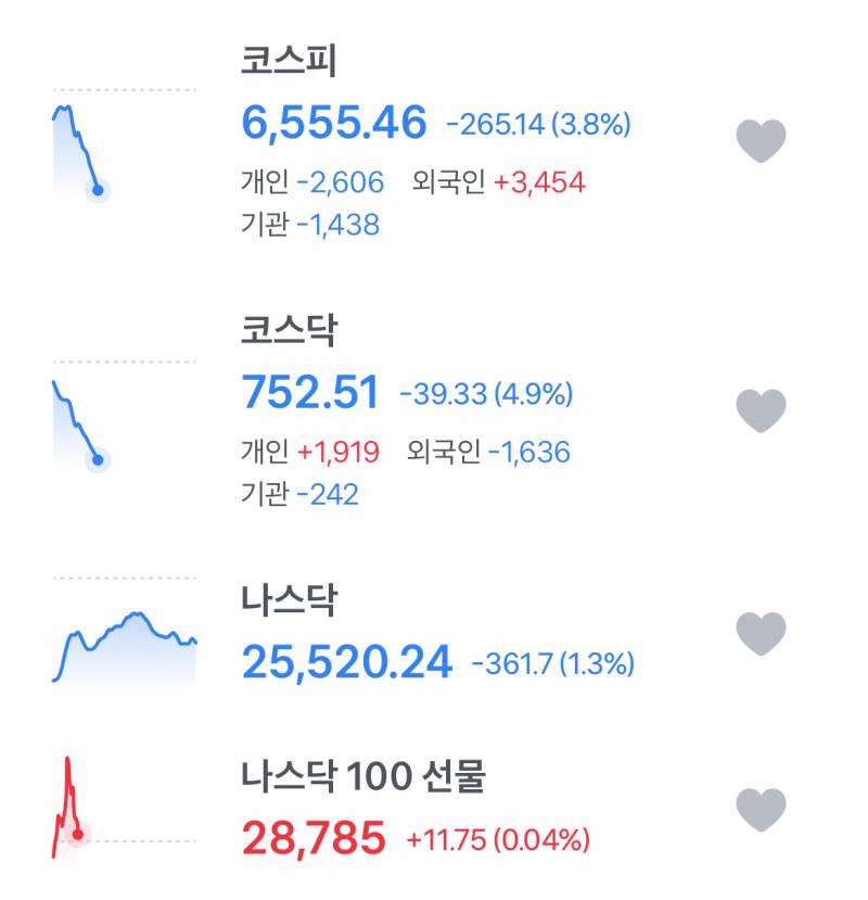 [잡담] 나스닥 선물이랑 똑같이 따라가네 | 인스티즈