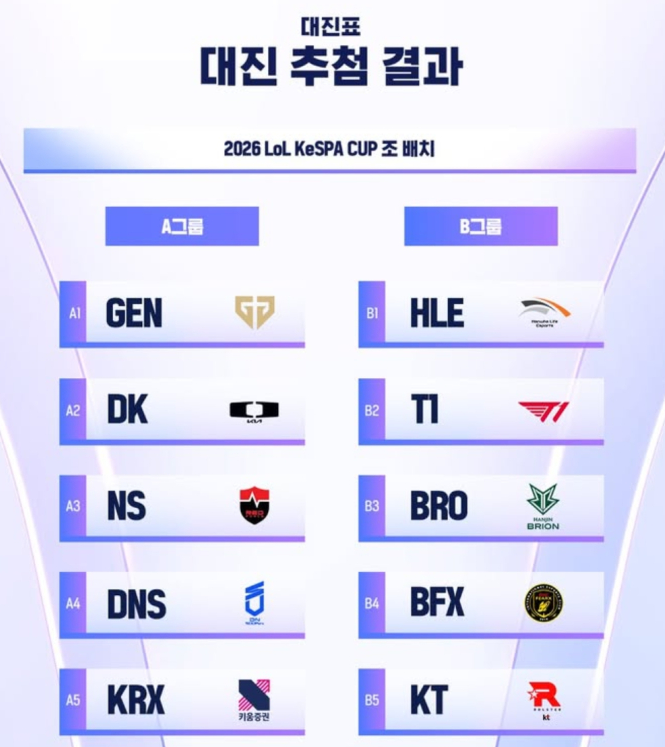 [잡담] 케스파컵 예선전 +파이널스테이지1 진행방식 | 인스티즈