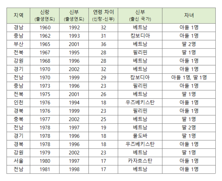 21살 46살도 연애 가능하구나….. | 인스티즈