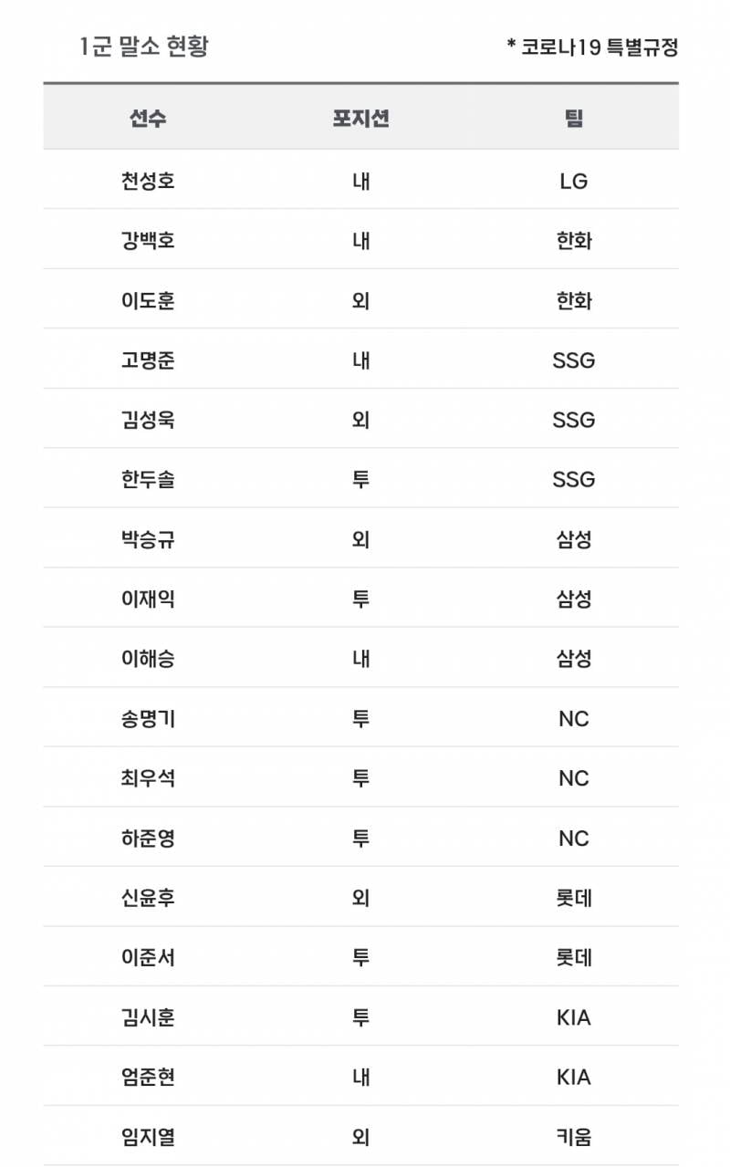 [알림/결과] 📢 오늘의 등말소 (260720) | 인스티즈
