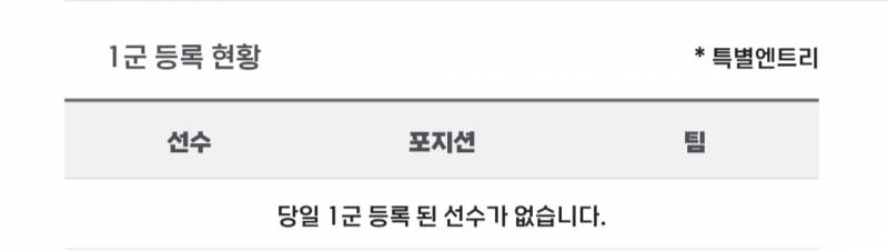 [알림/결과] 📢 오늘의 등말소 (260720) | 인스티즈
