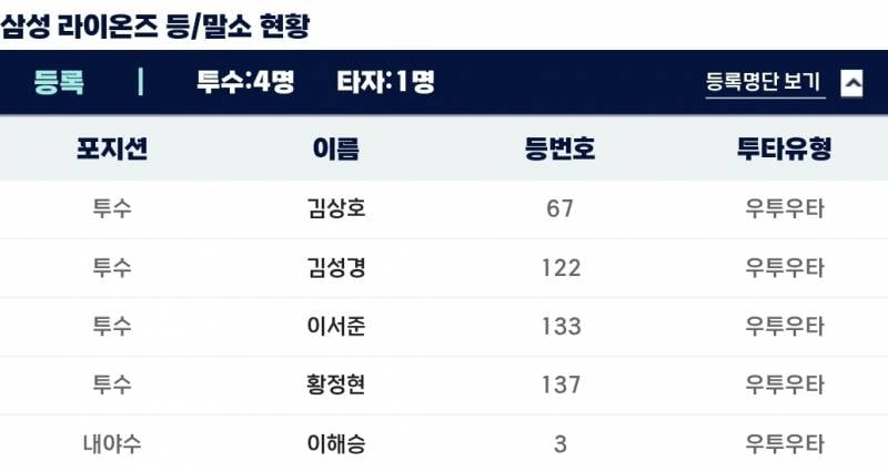 [잡담] 퓨처스 ㄹㅇㅇ | 인스티즈