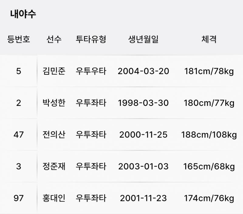 [잡담] 와 진짜 깜깜하다 | 인스티즈