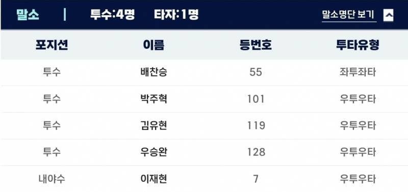 [잡담] 퓨처스 ㄹㅇㅇ | 인스티즈