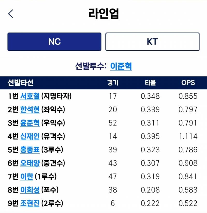 [알림/결과] C팀 라인업 | 인스티즈
