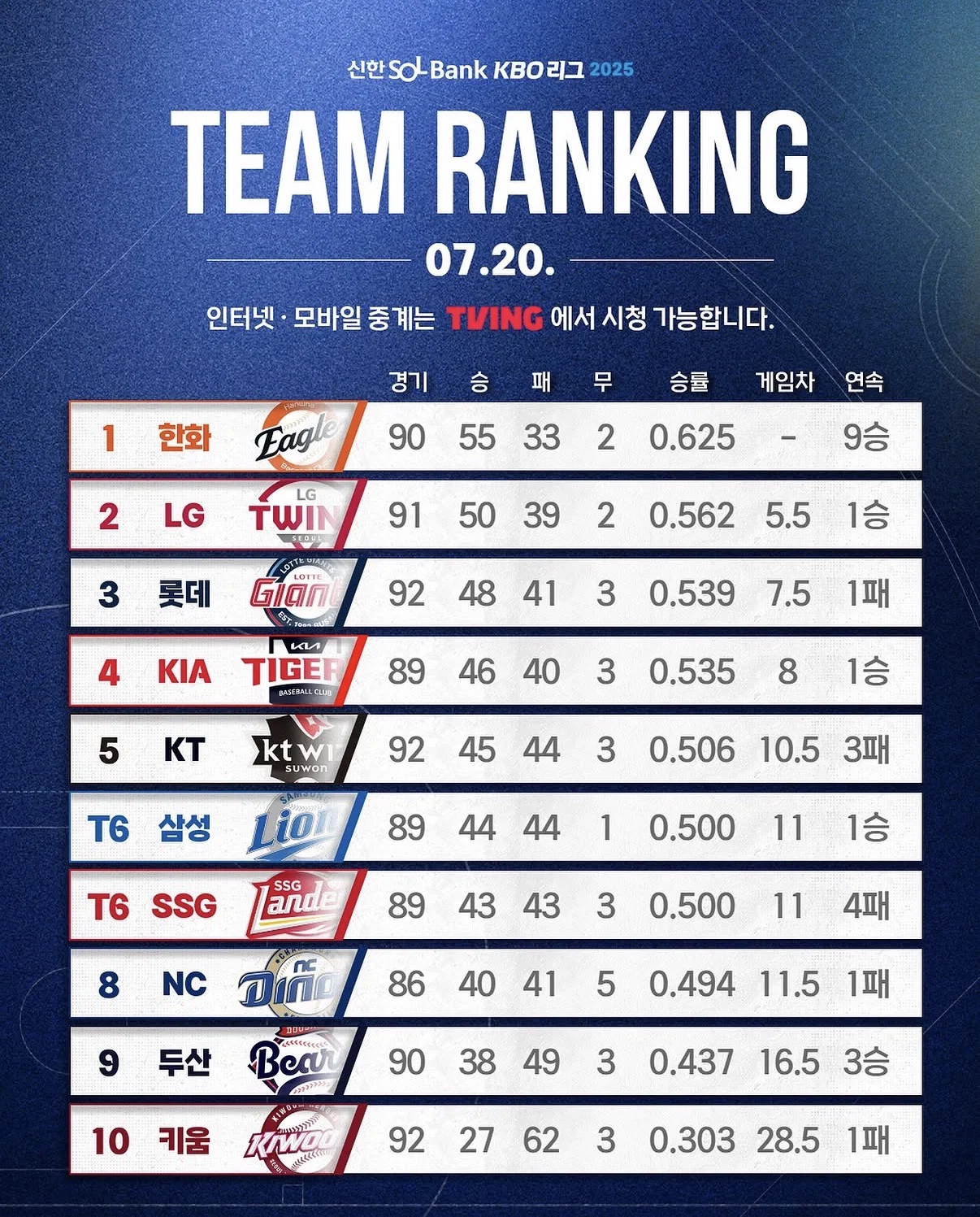 [잡담] 작년 이맘때쯤 순위 | 인스티즈