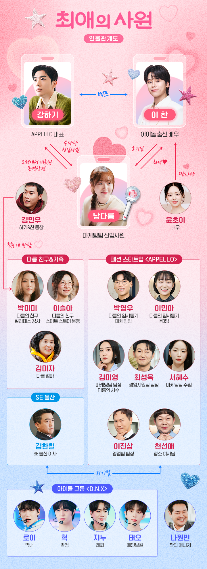 [정보/소식] 최애의사원) 공홈 기획의도x인물관계도x인물소개 | 인스티즈