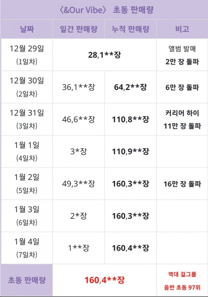 [잡담] 팬싸 88번ㄷ… | 인스티즈