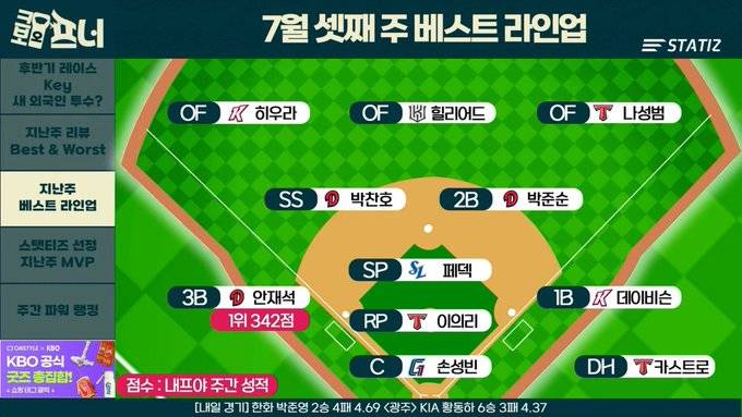 [잡담] 7월 셋째주 베스트 라인업에 우리곰들 ദ്ദിʕ˶ˊᵕˋ˵ʔ | 인스티즈