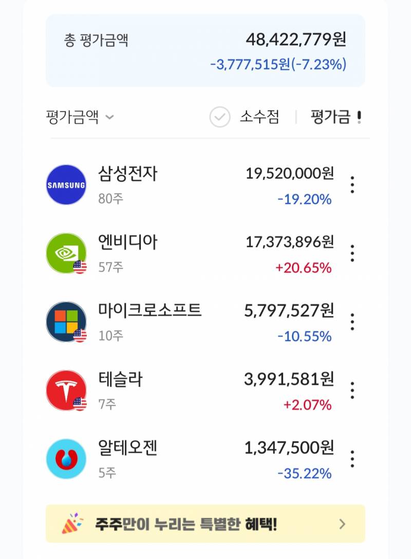 [잡담] 나 정도면 주식 상위 몇퍼야? | 인스티즈